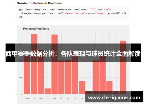 西甲赛季数据分析：各队表现与球员统计全面解读