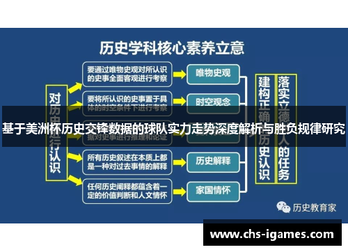 基于美洲杯历史交锋数据的球队实力走势深度解析与胜负规律研究