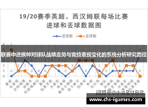 联赛中途换帅对球队战绩走势与竞技表现变化的系统分析研究路径