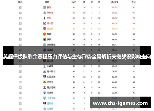 英超保级队剩余赛程压力评估与生存形势全景解析关键战役影响走向 英超保级队剩余赛程压力评估与生存形势全景解析关键战役影响走向
