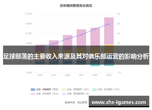 足球部落的主要收入来源及其对俱乐部运营的影响分析 足球部落的主要收入来源及其对俱乐部运营的影响分析