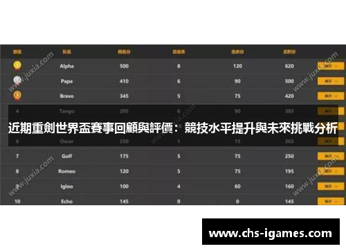 近期重劍世界盃賽事回顧與評價：競技水平提升與未來挑戰分析